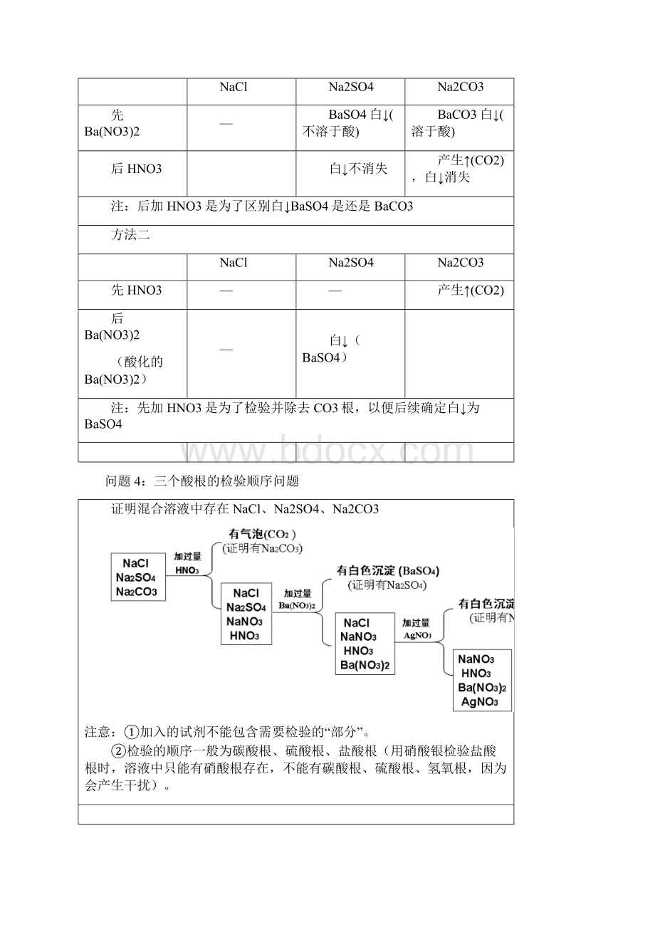 化学初中经典问题解析普陀校区.docx_第3页