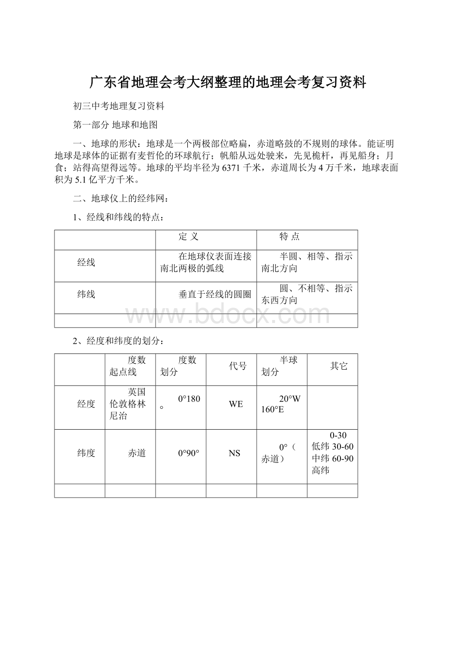 广东省地理会考大纲整理的地理会考复习资料.docx_第1页