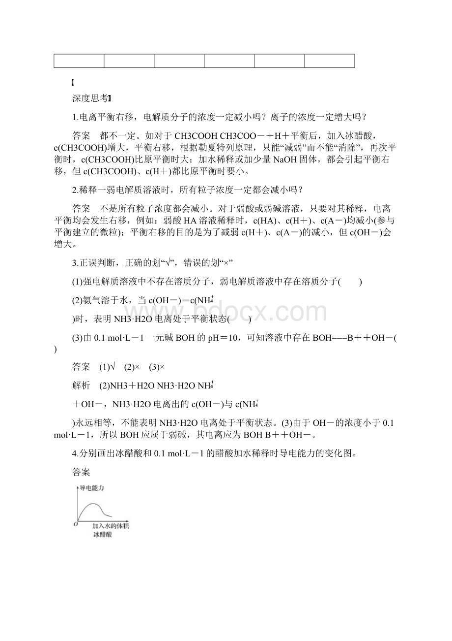 步步高全国高考化学一轮复习 第8章 水溶液中的离子平衡 第27讲 弱电解质的电离平衡讲义 新人教版.docx_第3页