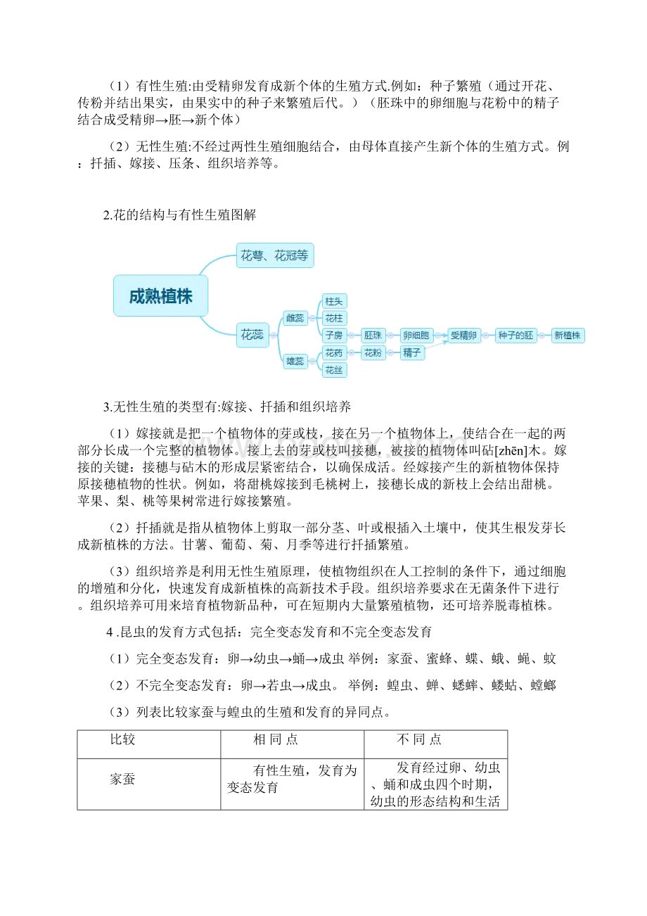 推荐精选中考生物 八下 考点精华识记思维导图版 新人教版文档格式.docx_第2页