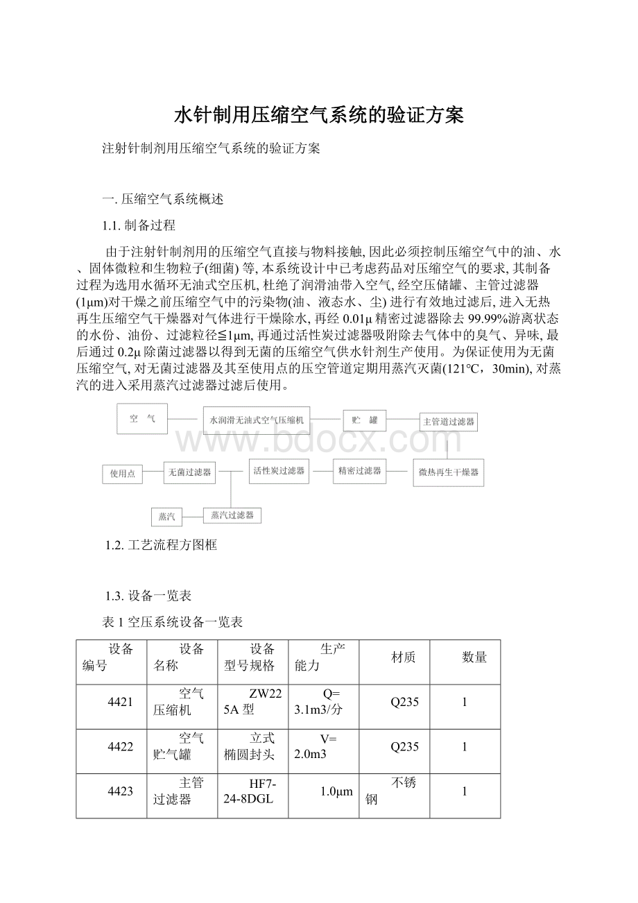 水针制用压缩空气系统的验证方案Word格式文档下载.docx_第1页