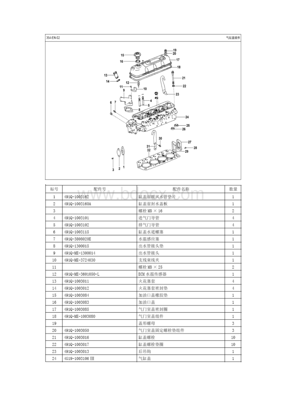 绵阳新晨动力XC4G19发动机分解图Word文件下载.docx_第2页