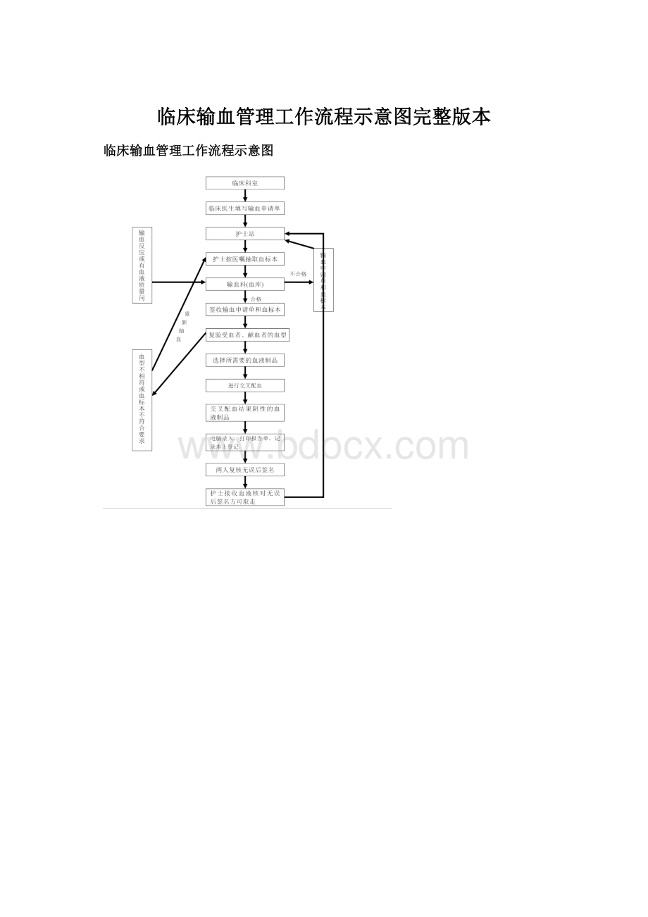 临床输血管理工作流程示意图完整版本.docx_第1页