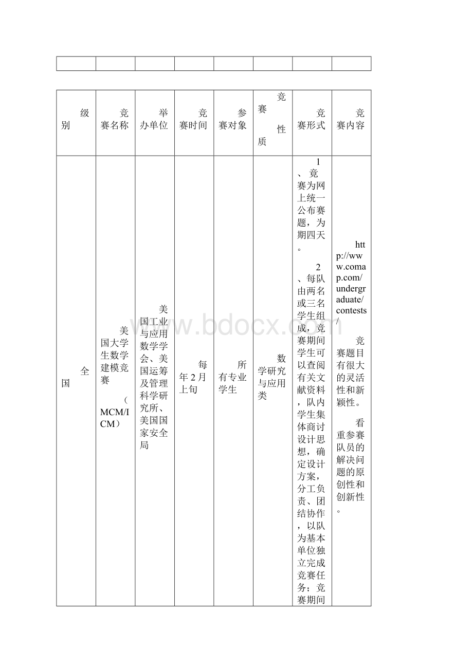 大学期间可参及各类比赛信息汇总Word下载.docx_第3页