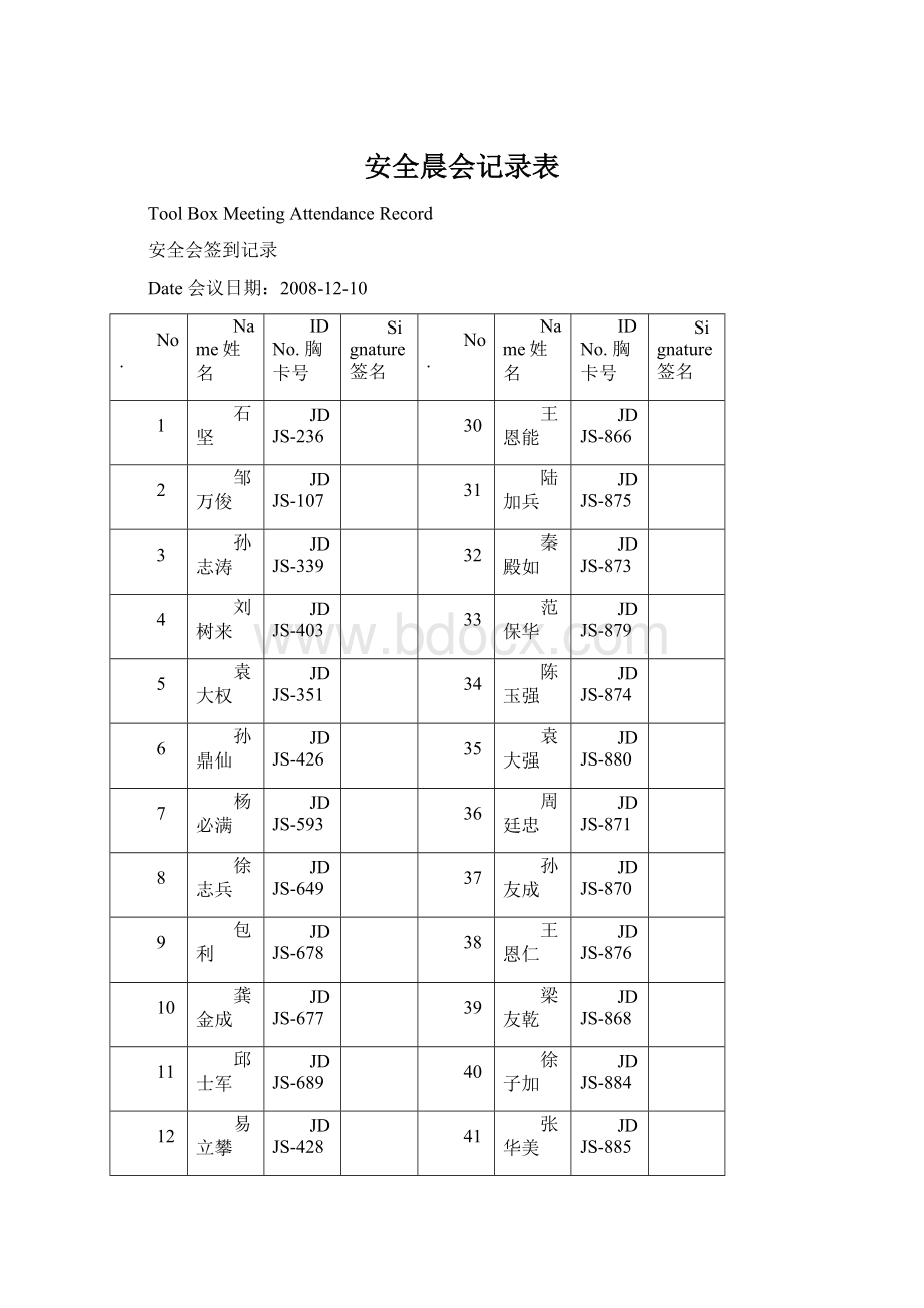 安全晨会记录表Word文件下载.docx_第1页