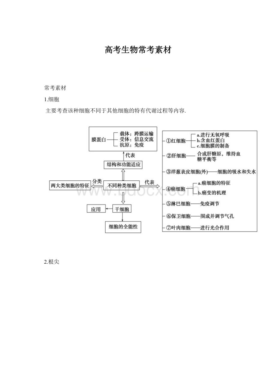 高考生物常考素材.docx_第1页