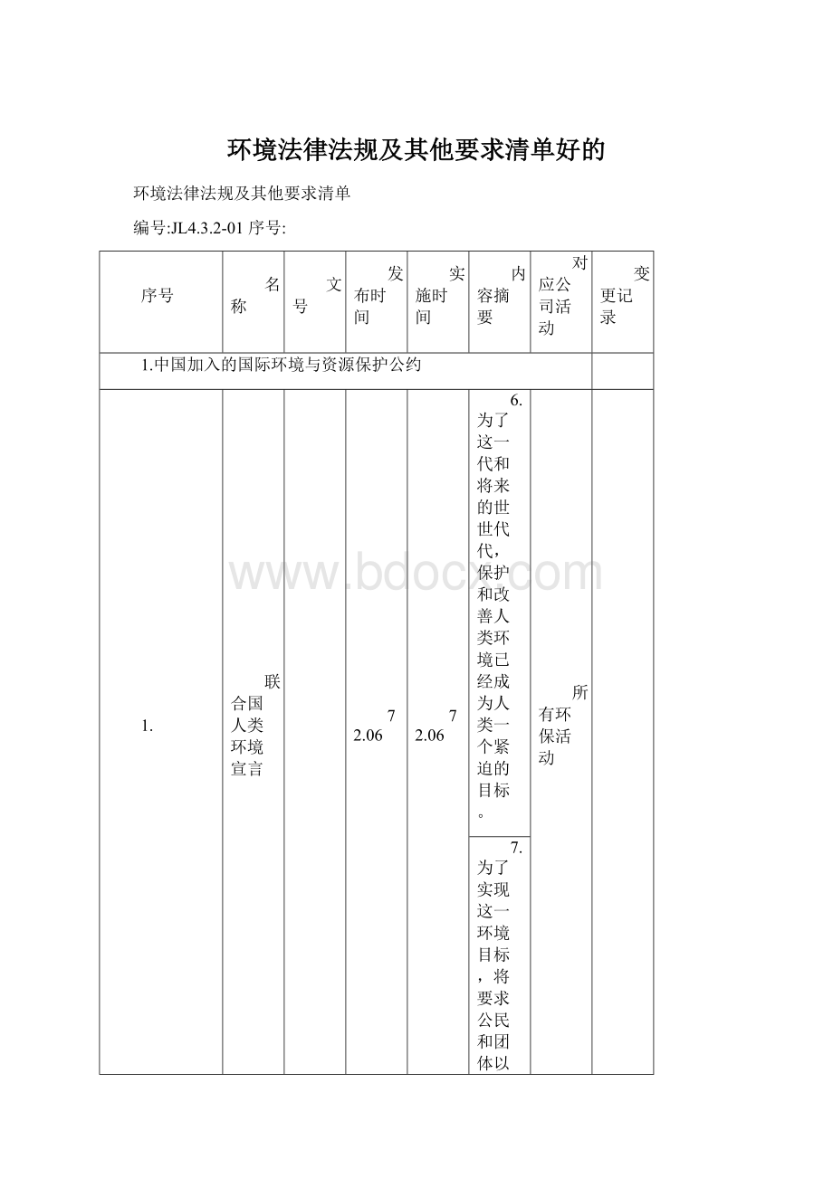 环境法律法规及其他要求清单好的.docx