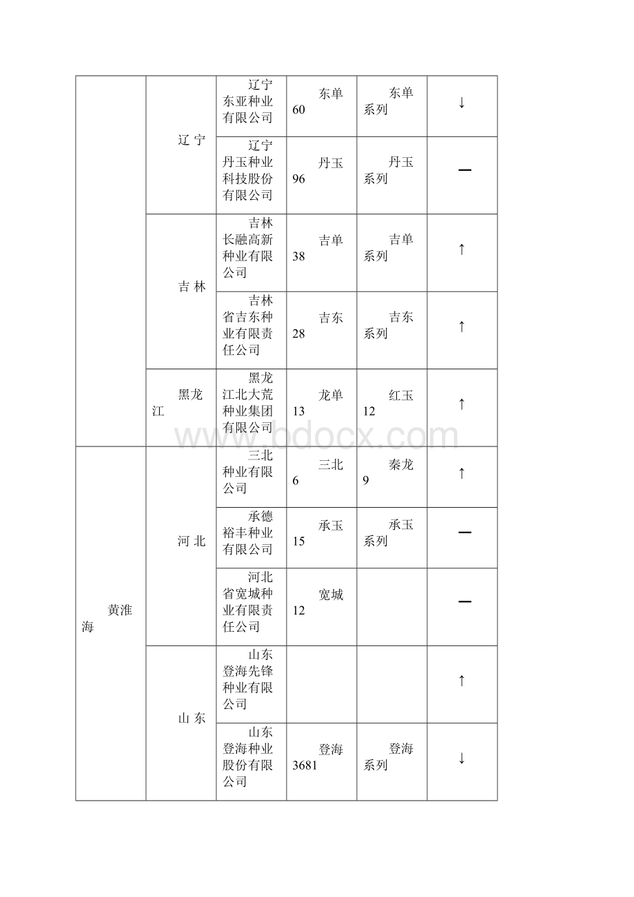 玉米种子行业分析.docx_第3页