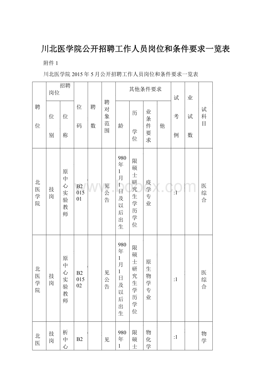 川北医学院公开招聘工作人员岗位和条件要求一览表Word文档下载推荐.docx