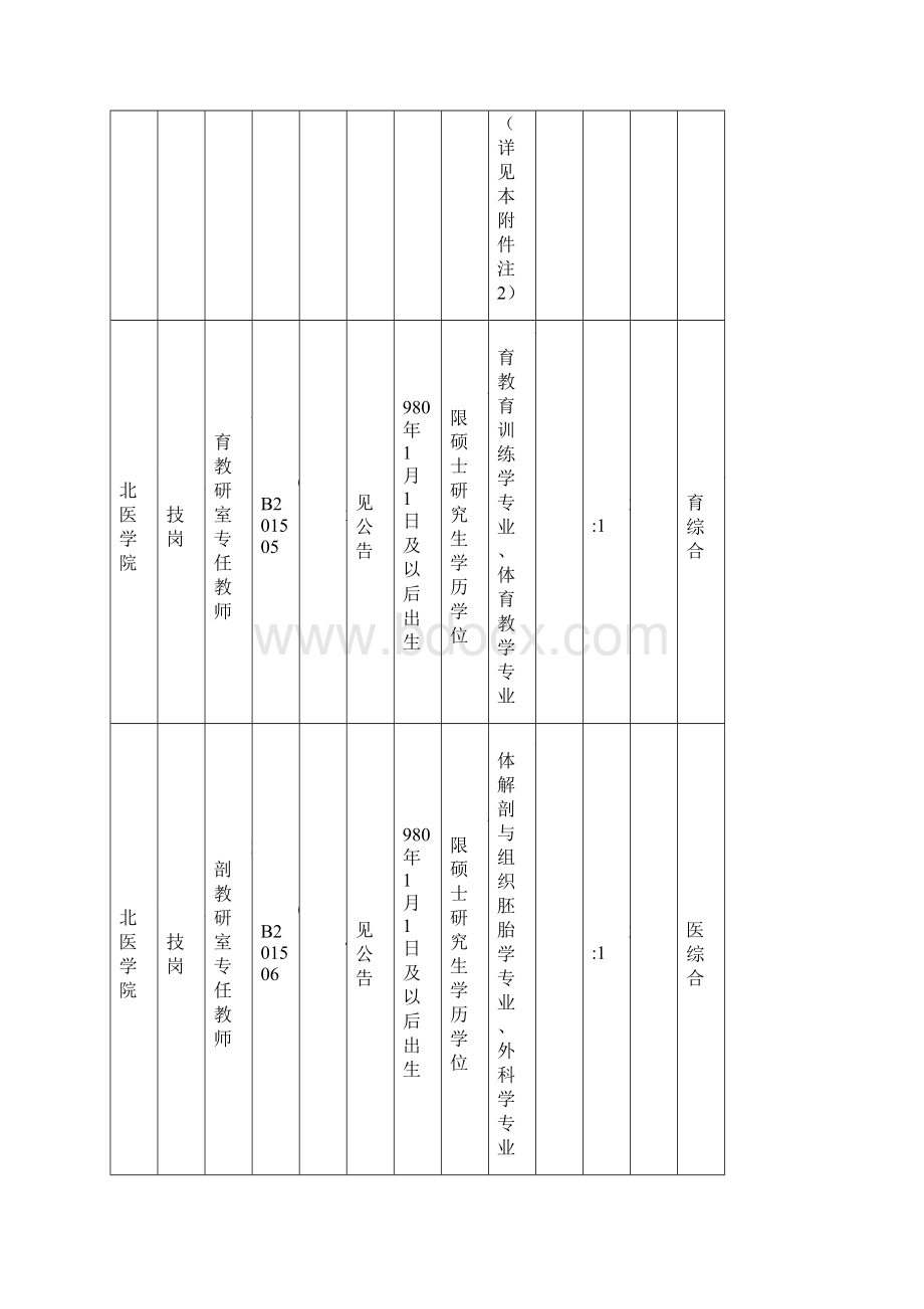 川北医学院公开招聘工作人员岗位和条件要求一览表.docx_第3页