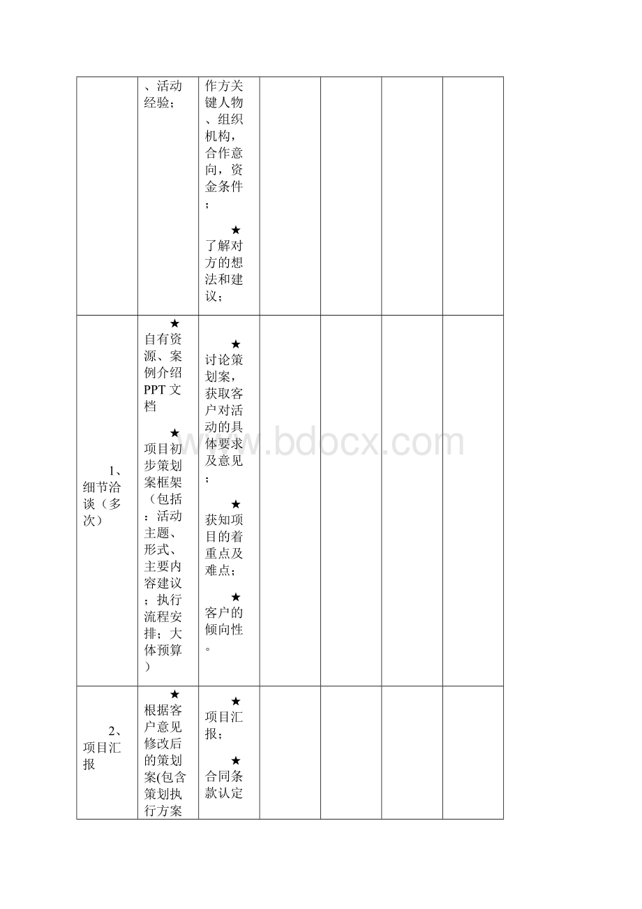 详细活动策划执行专业技术方案最完整的项目策划与执行表Word格式文档下载.docx_第2页