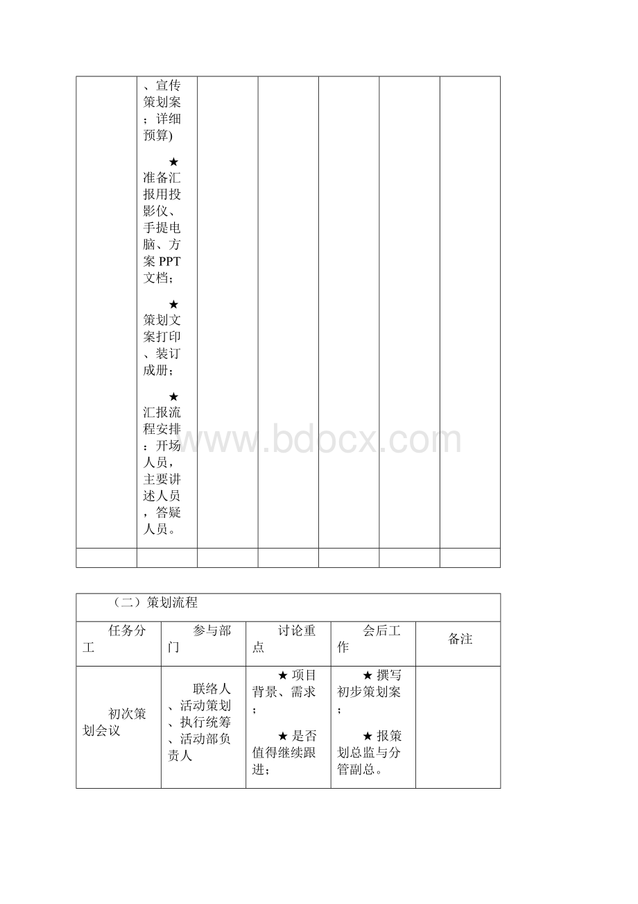 详细活动策划执行专业技术方案最完整的项目策划与执行表Word格式文档下载.docx_第3页