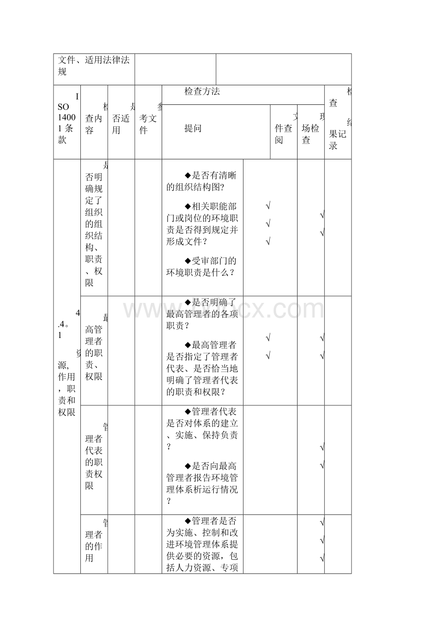 ISO14001审核检查表.docx_第3页