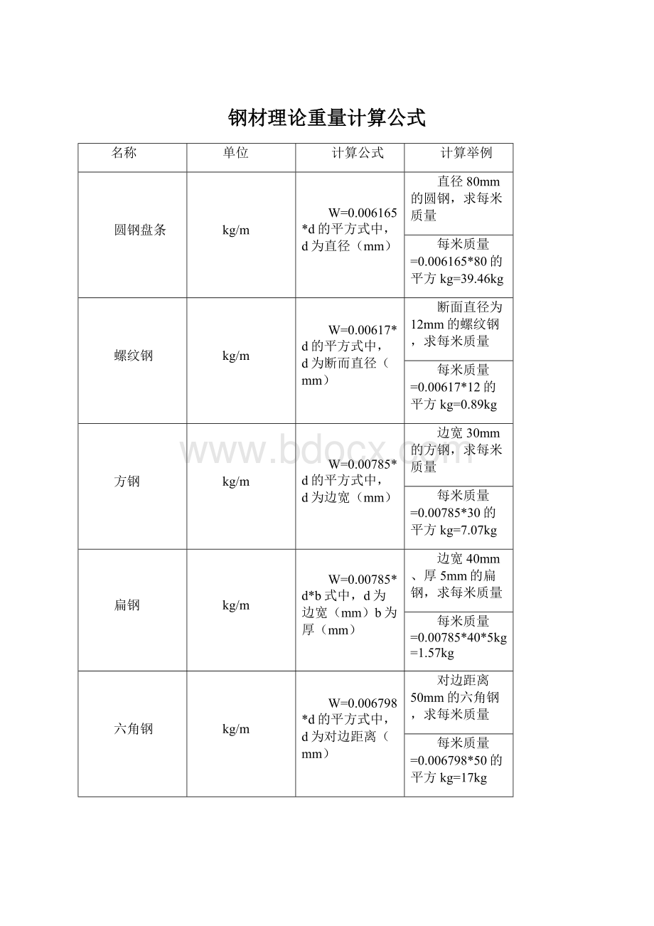 钢材理论重量计算公式.docx_第1页