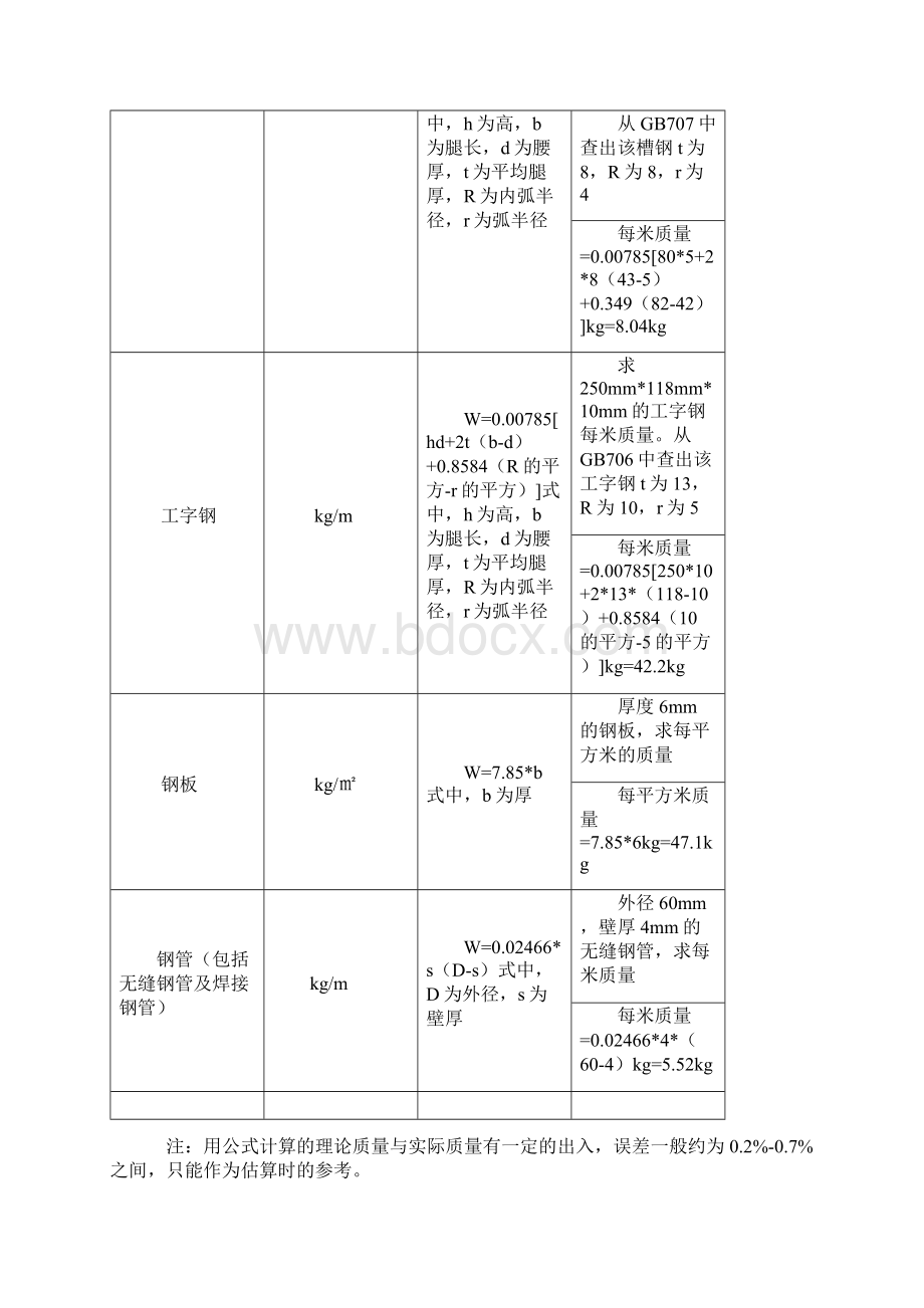 钢材理论重量计算公式.docx_第3页