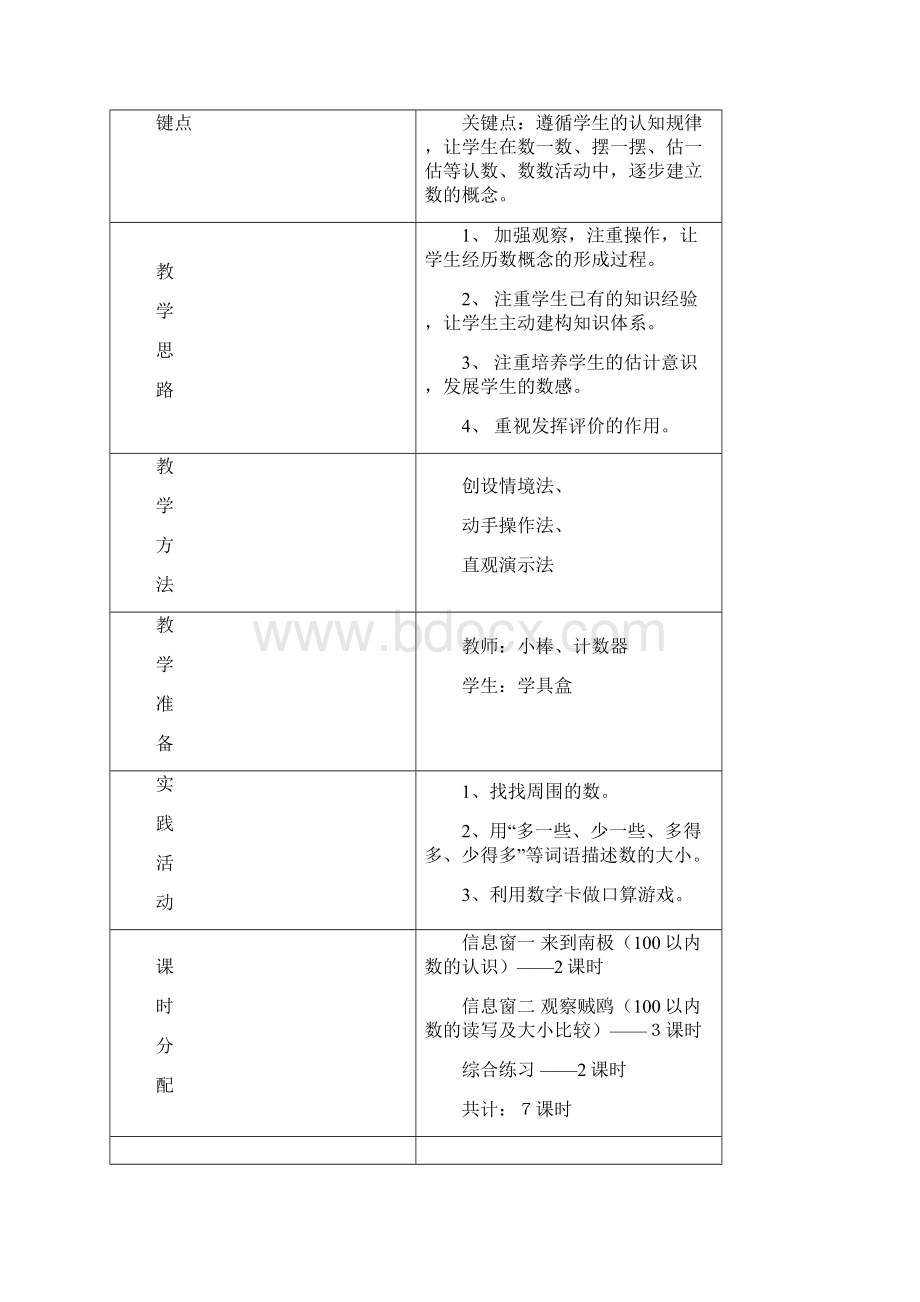 一下第一二单元数学备课Word下载.docx_第3页