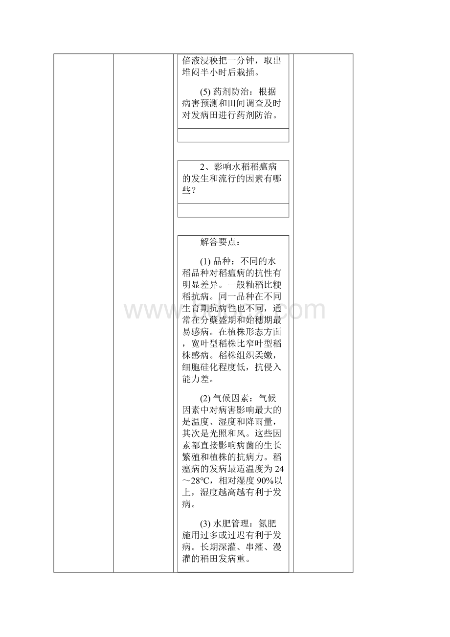 南农农病题解汇总文档格式.docx_第2页