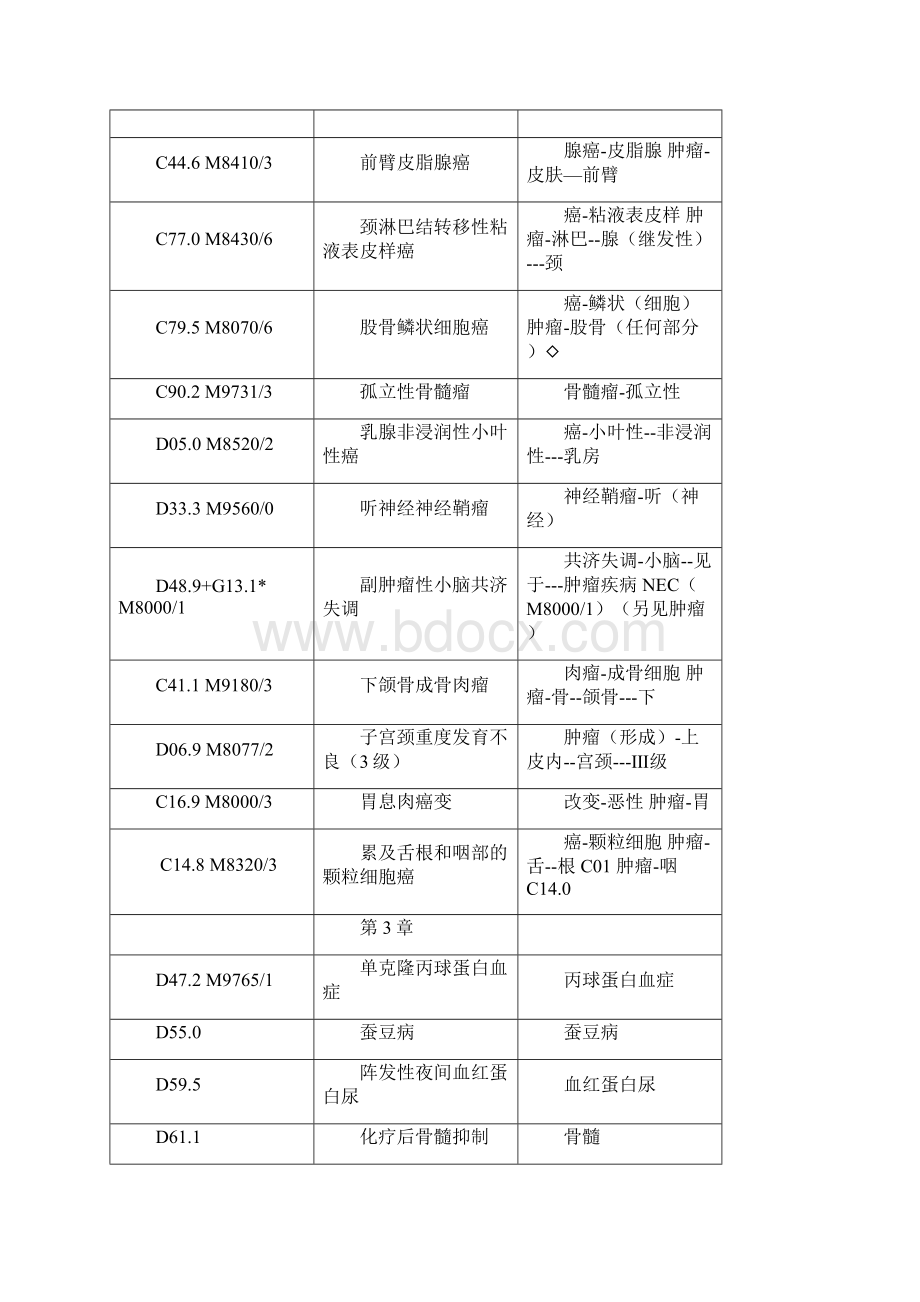 ICD10编码练习讲述Word文件下载.docx_第2页