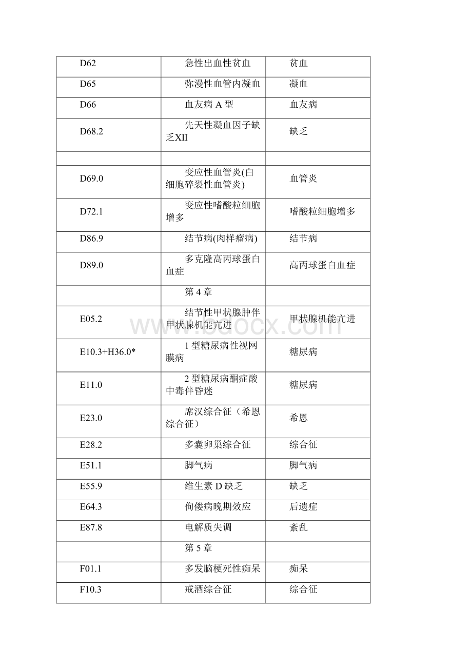 ICD10编码练习讲述Word文件下载.docx_第3页