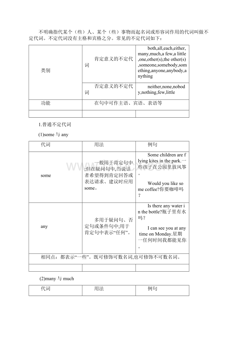 英语中考归纳复习专题代词.docx_第3页