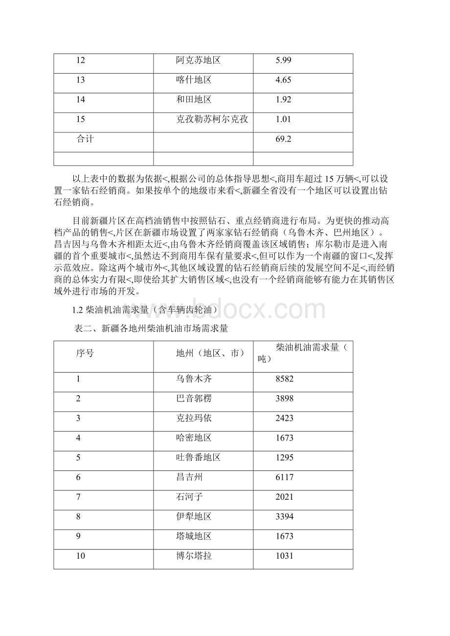 优秀精编某地区柴油机油三年销售市场战略发展规划方案文档格式.docx_第2页