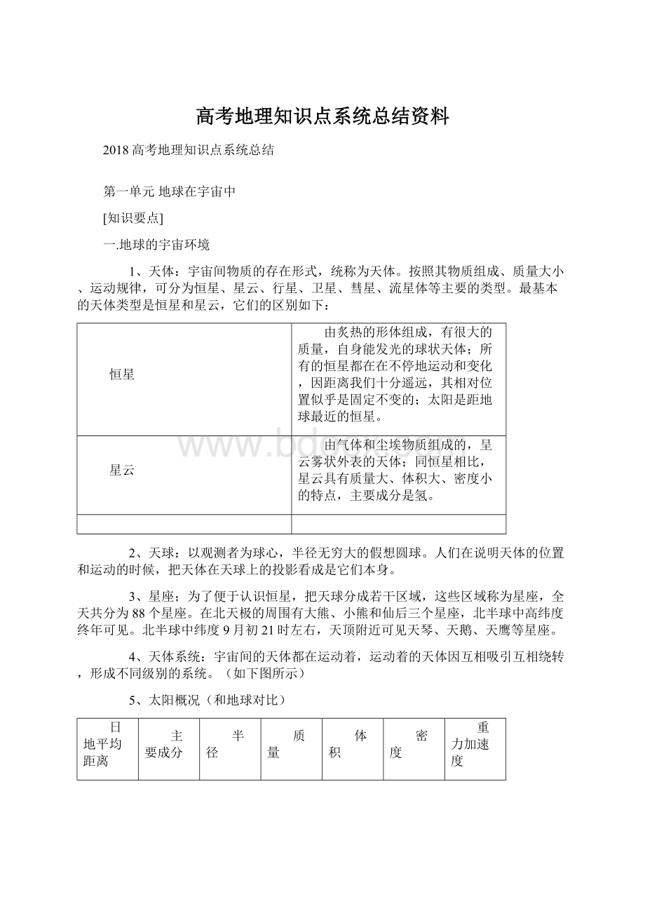 高考地理知识点系统总结资料.docx_第1页