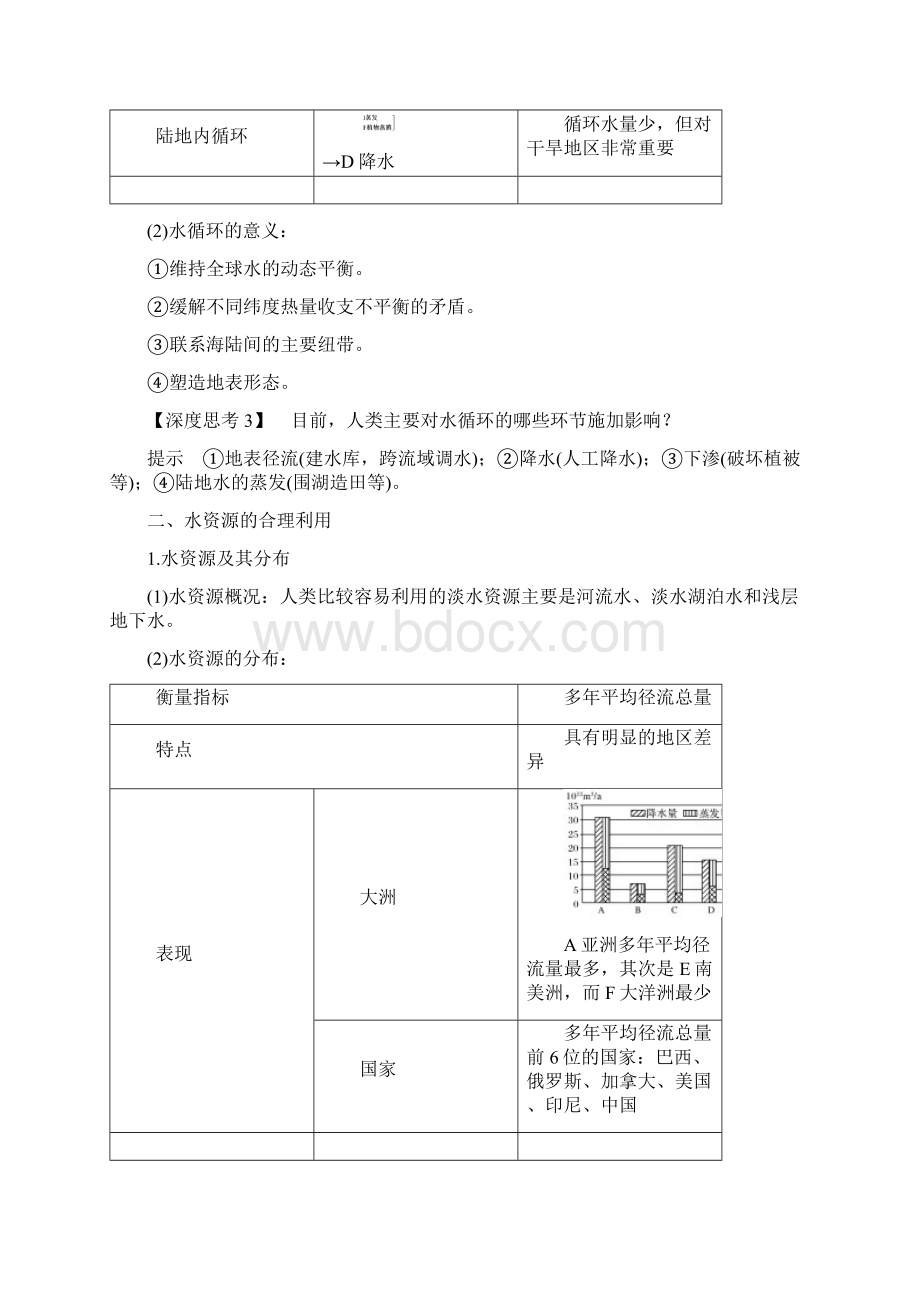 备考资料高三地理第一部分 第二单元 第13讲 水圈水循环和水资源的合理利用 教案鲁教版江苏版docWord文件下载.docx_第3页