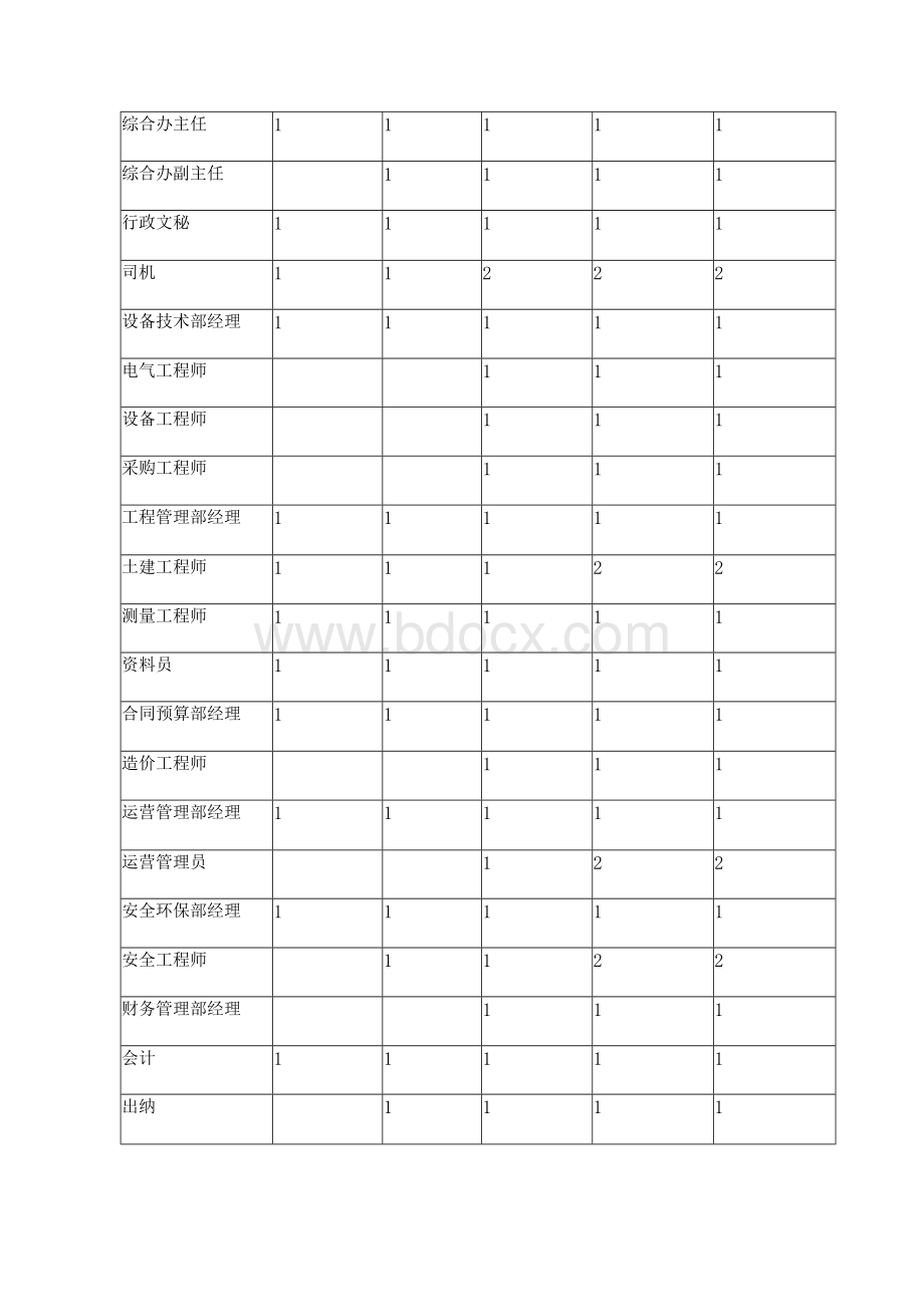 公司组建方案三篇1Word格式文档下载.docx_第3页