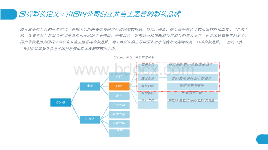 国货彩妆市场竞争分析.pptx_第3页