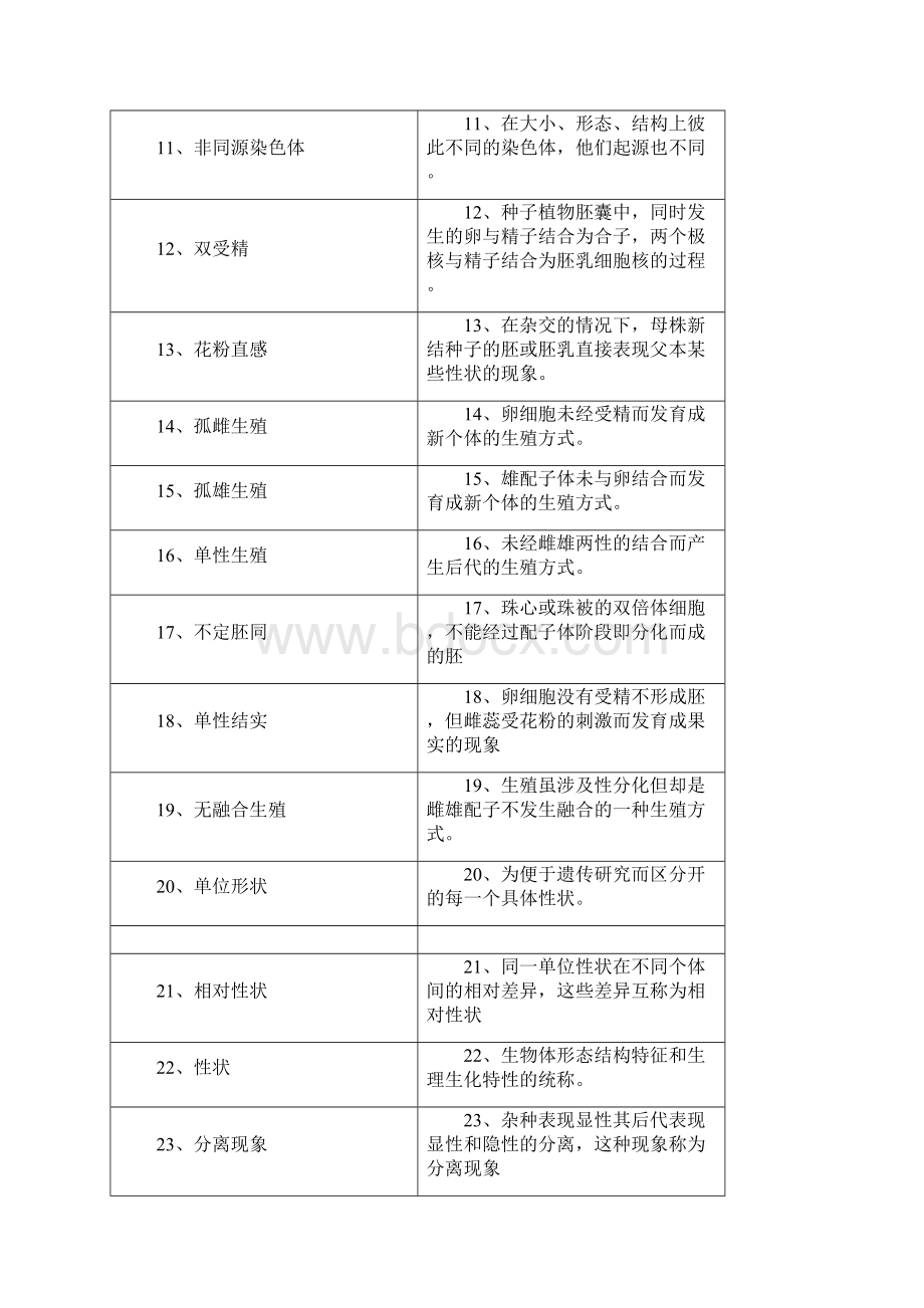 大学遗传学期末考试题库与答案Word格式.docx_第2页