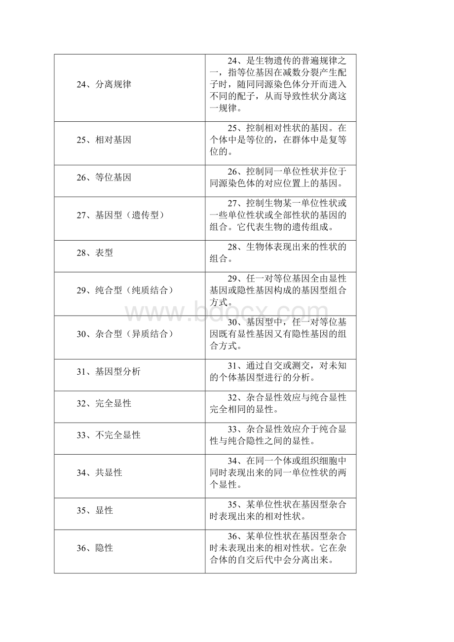 大学遗传学期末考试题库与答案Word格式.docx_第3页