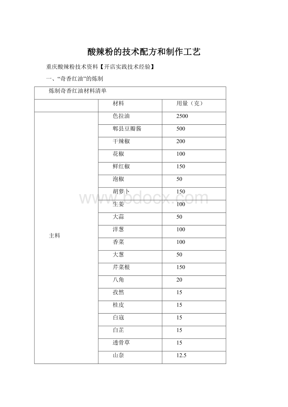 酸辣粉的技术配方和制作工艺Word文档下载推荐.docx_第1页