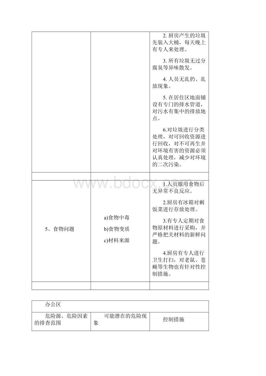 危险源及危险因素辨识.docx_第3页