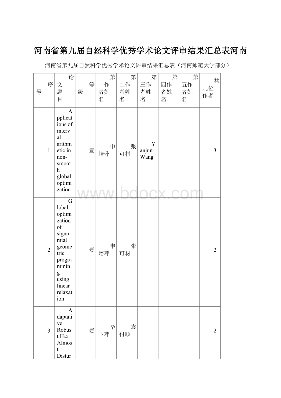 河南省第九届自然科学优秀学术论文评审结果汇总表河南Word文档格式.docx