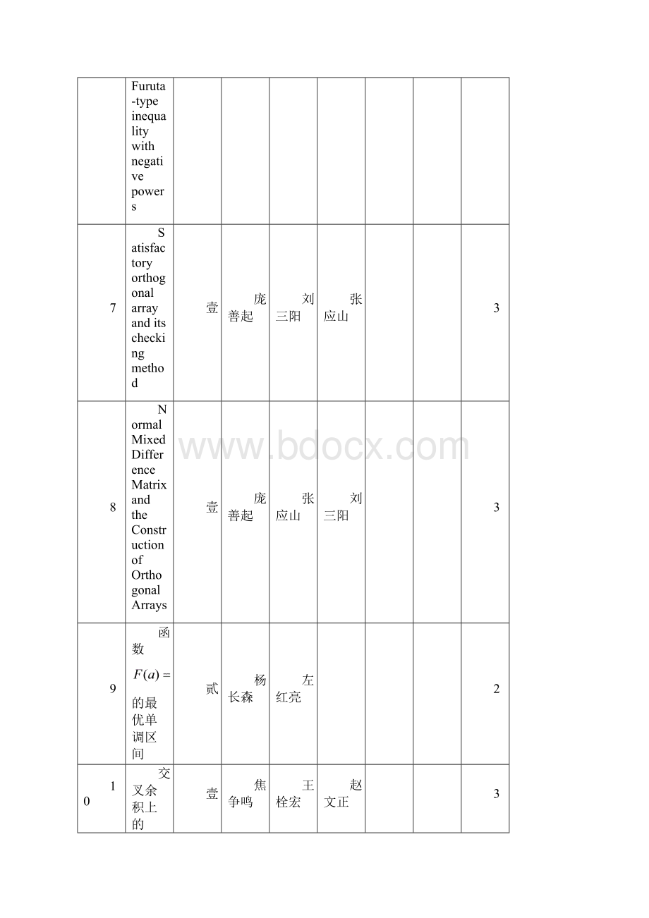 河南省第九届自然科学优秀学术论文评审结果汇总表河南.docx_第3页