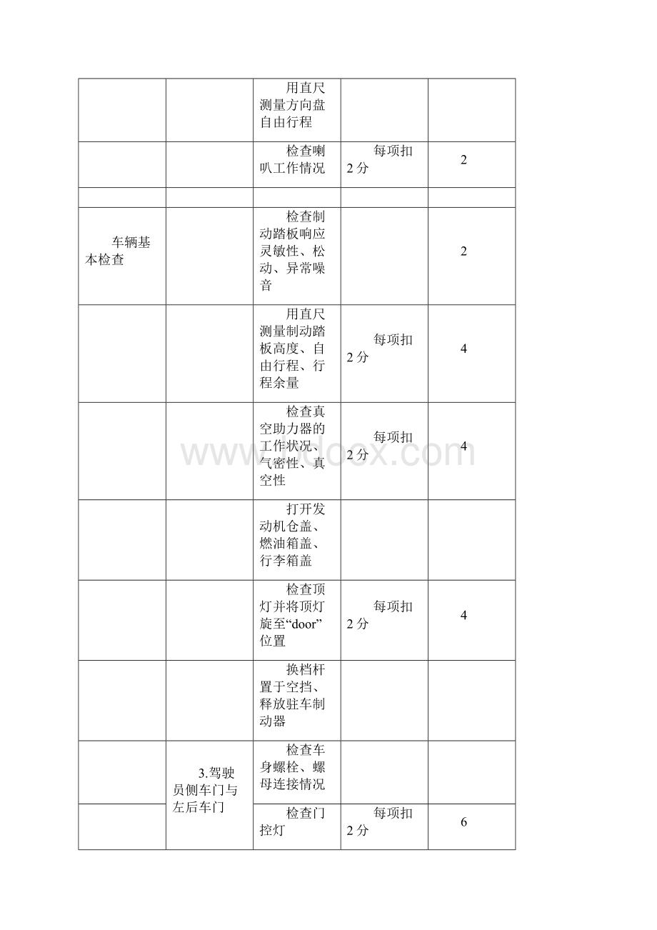 汽车维护与保养实训项目.docx_第3页