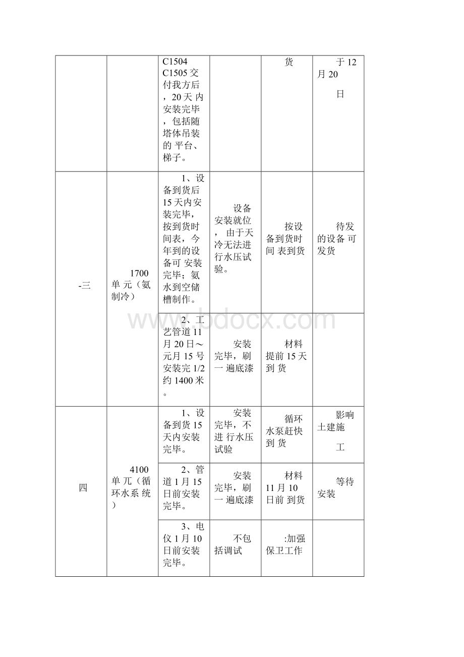 冬季安装施工方案.docx_第3页