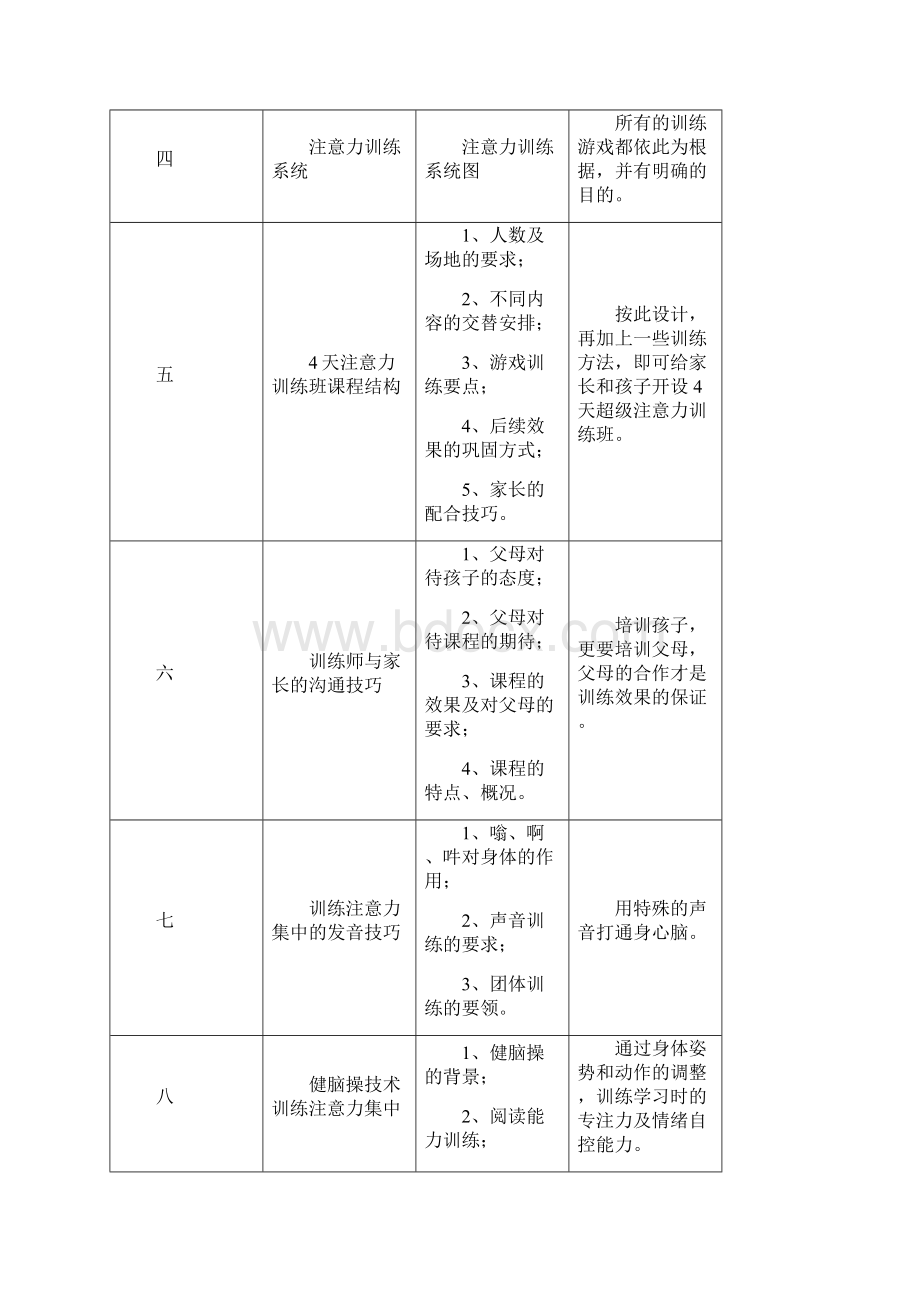 注意力训练师02.docx_第3页