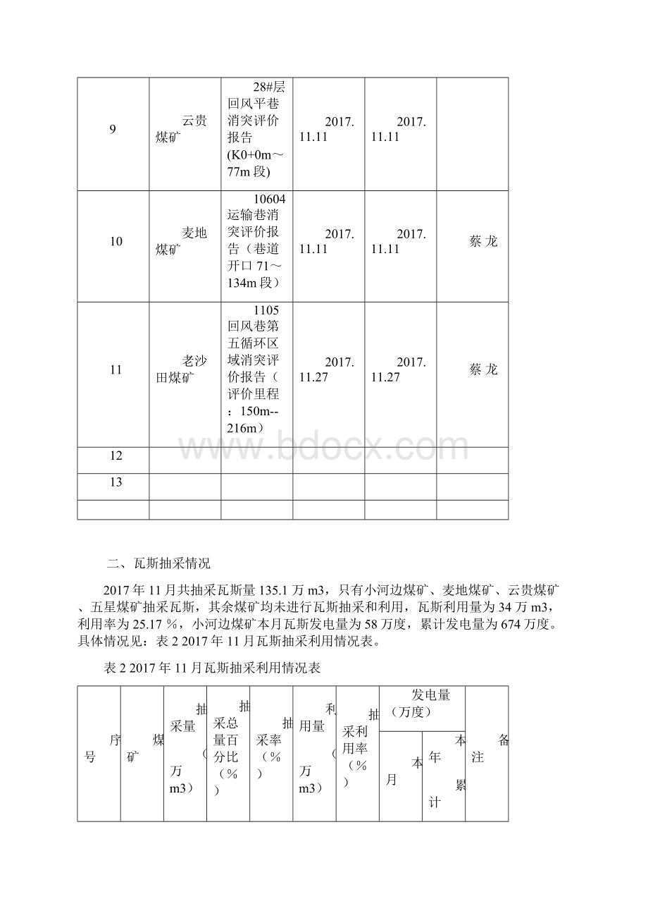 通防部个人工作总结1205Word格式.docx_第3页