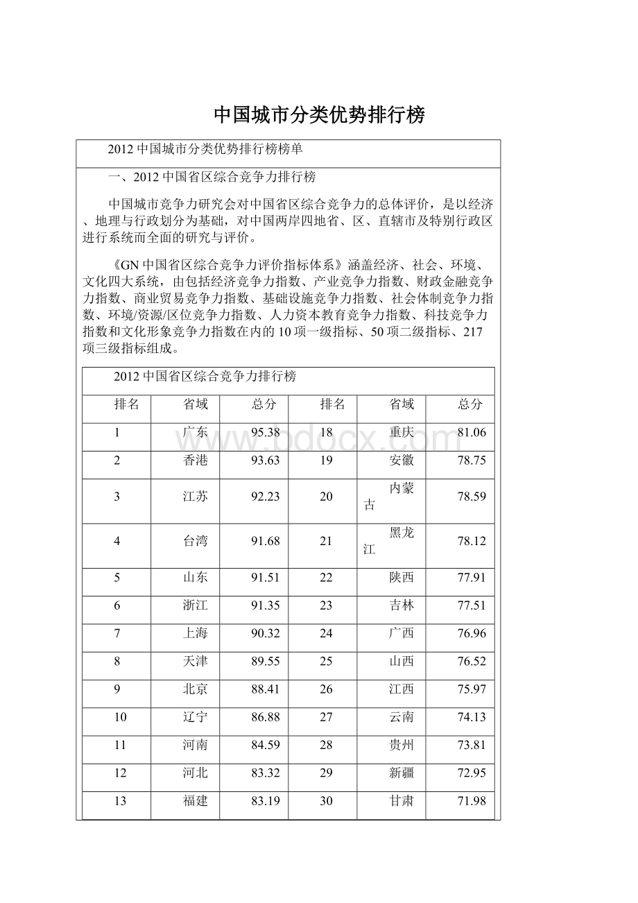 中国城市分类优势排行榜.docx_第1页