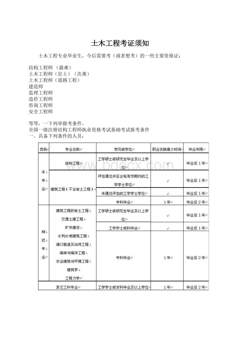 土木工程考证须知.docx_第1页