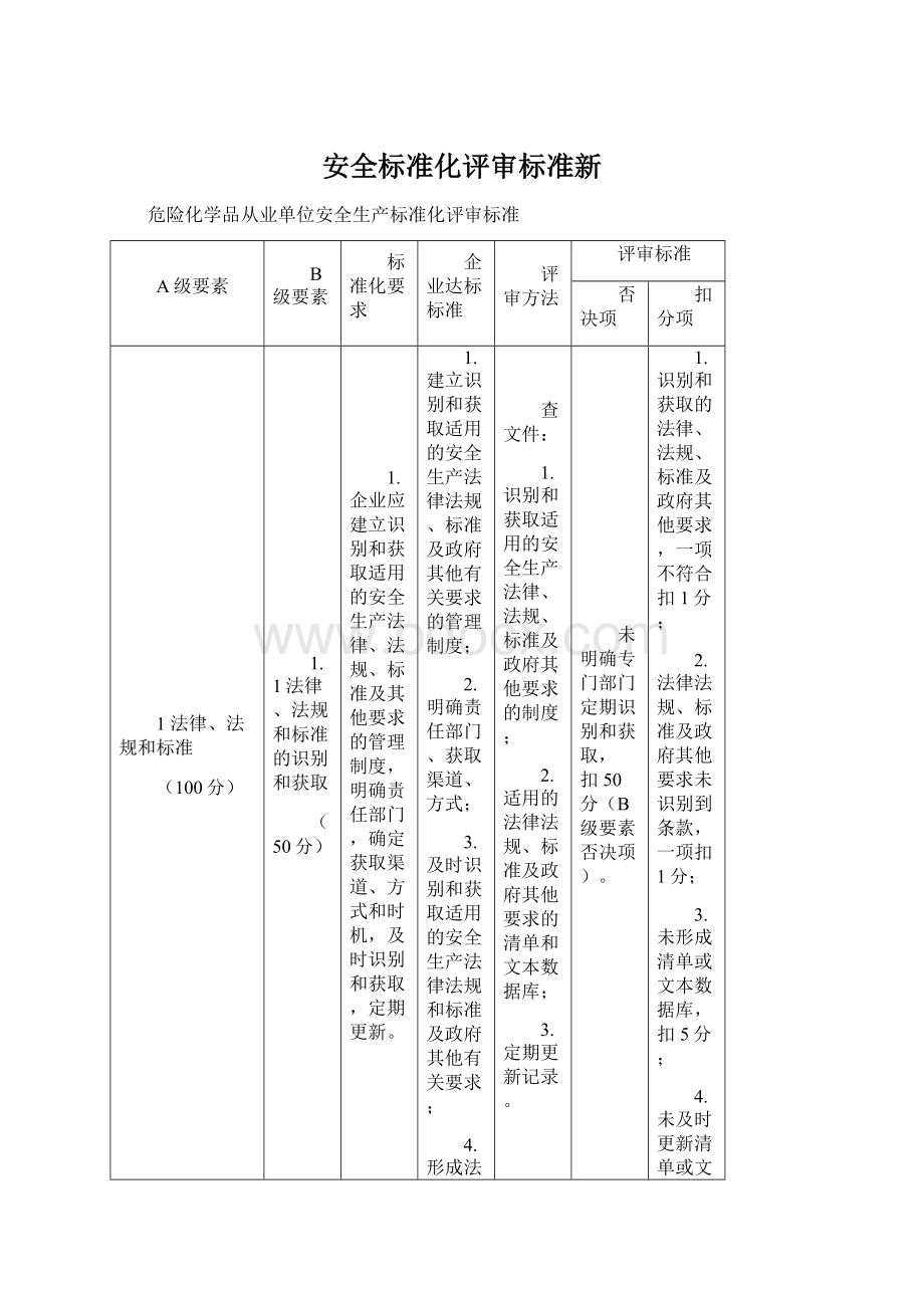 安全标准化评审标准新.docx