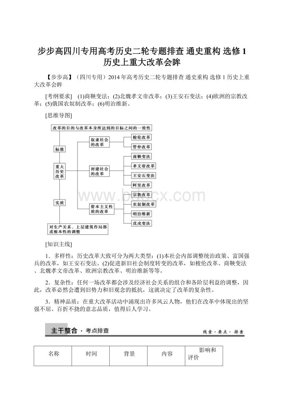 步步高四川专用高考历史二轮专题排查 通史重构 选修1 历史上重大改革会眸Word下载.docx_第1页