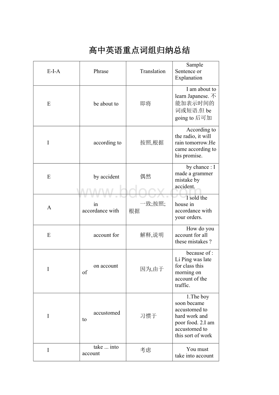 高中英语重点词组归纳总结.docx