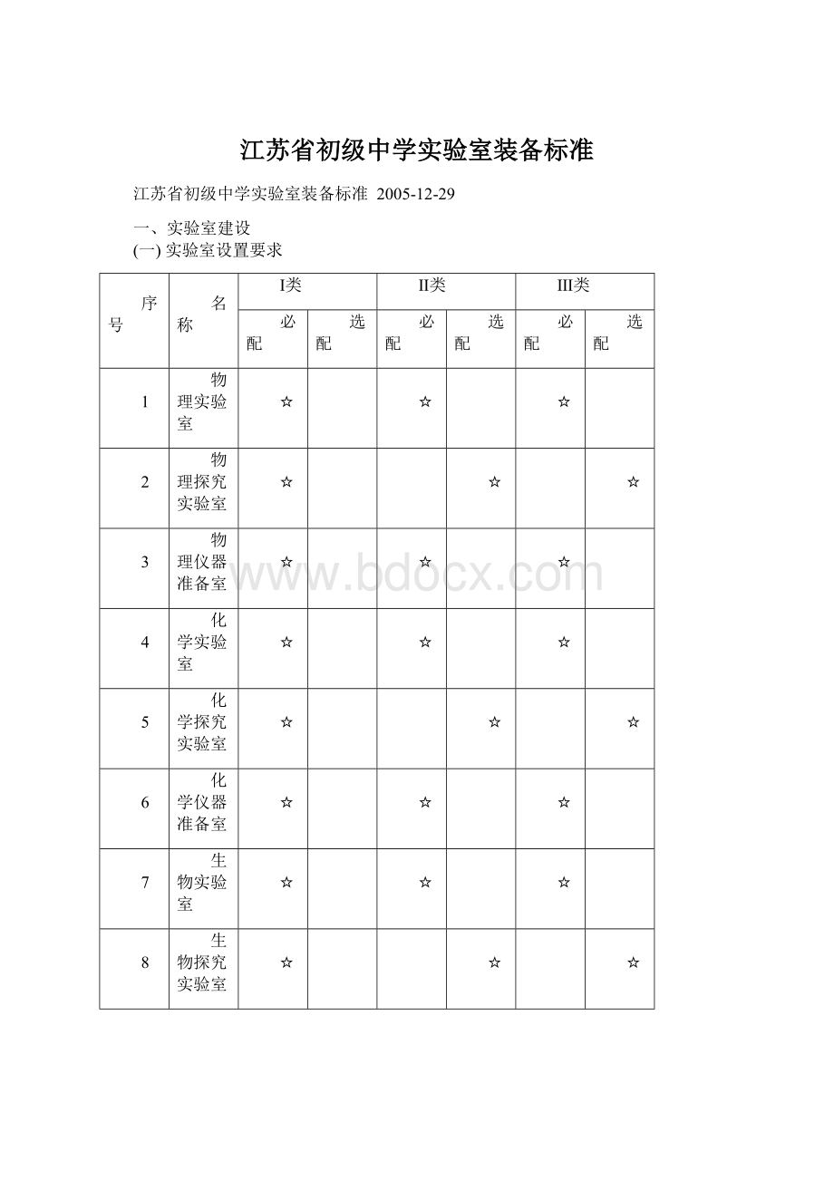 江苏省初级中学实验室装备标准.docx_第1页