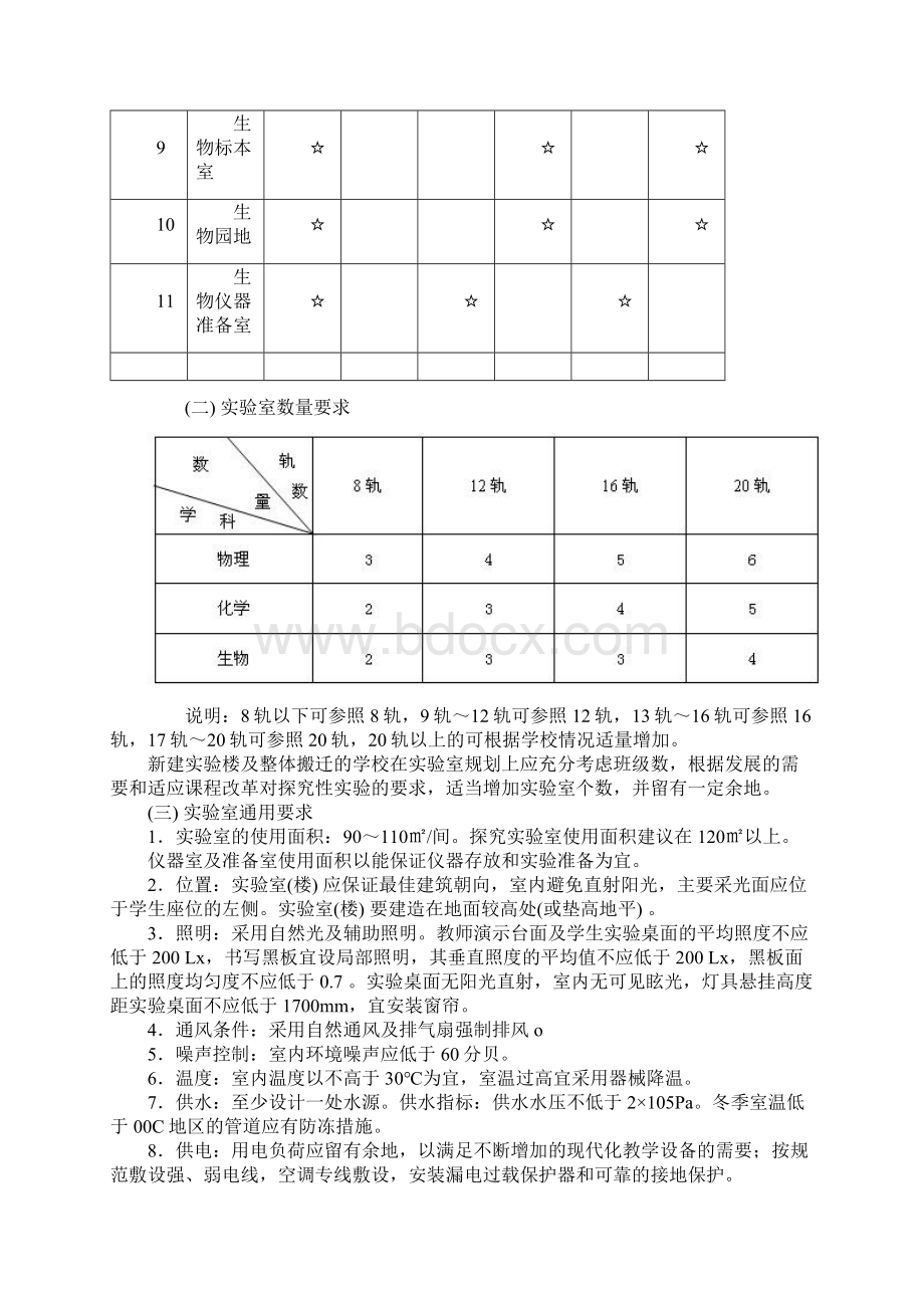 江苏省初级中学实验室装备标准.docx_第2页