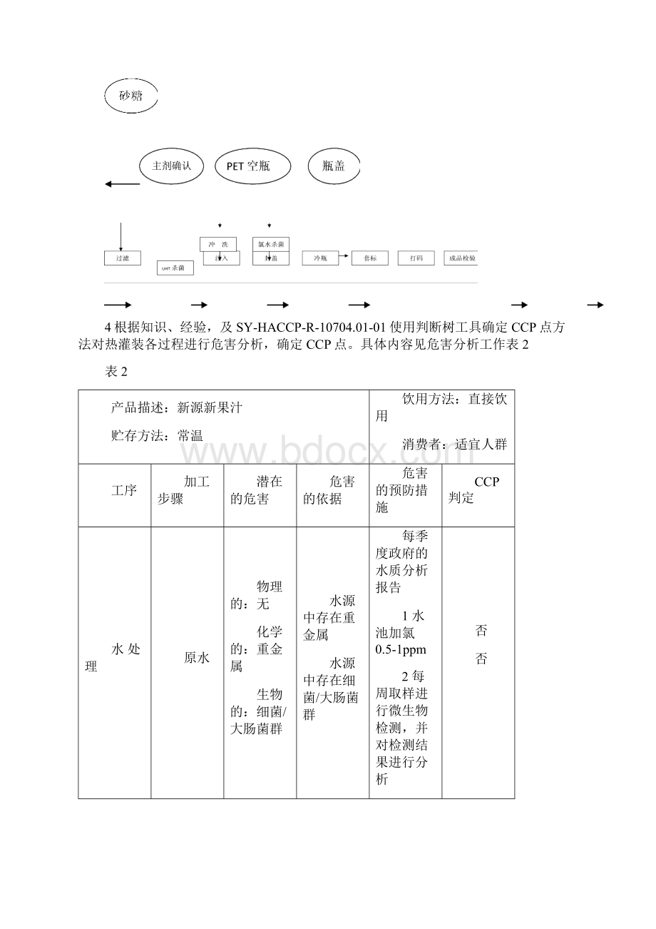 果汁饮料质量控制全过程.docx_第2页