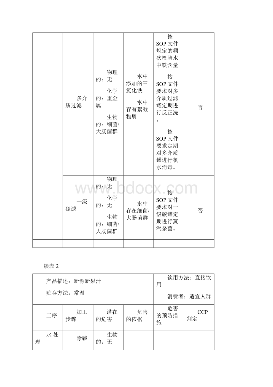 果汁饮料质量控制全过程.docx_第3页