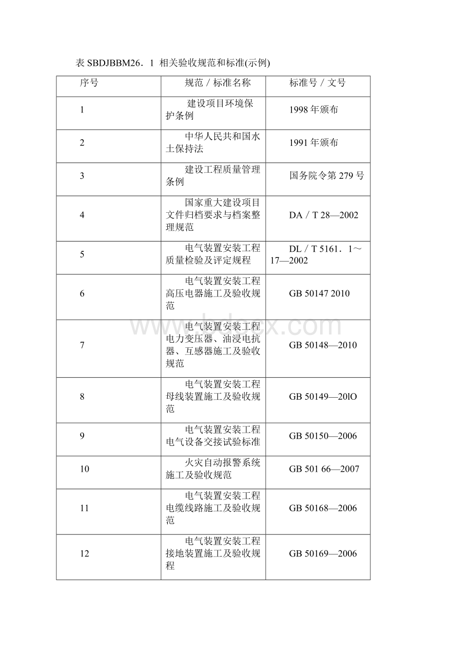 工程投运前监理初检方案.docx_第3页