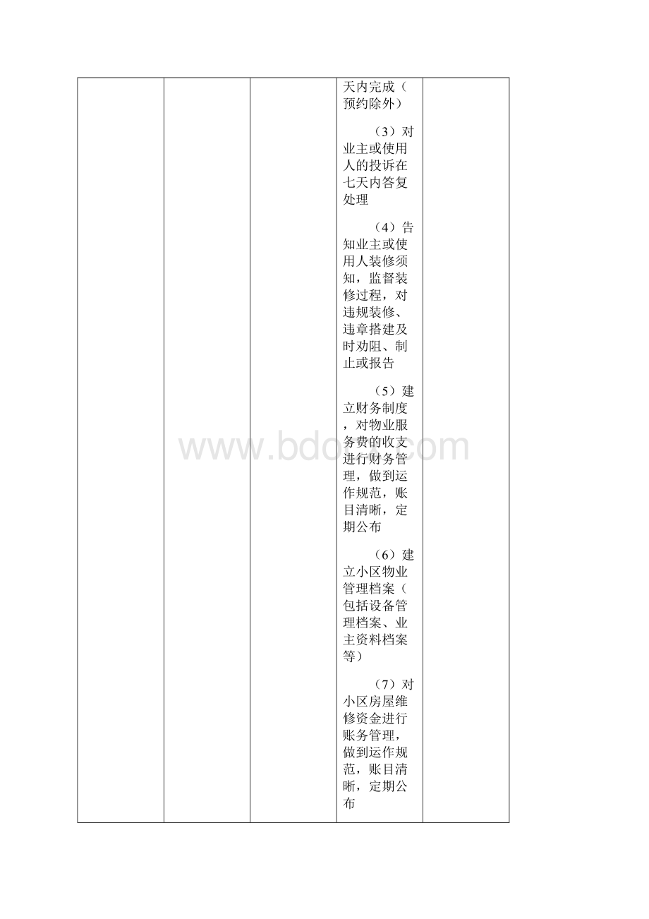 住宅物业服务等级标准及收费指导价.docx_第2页